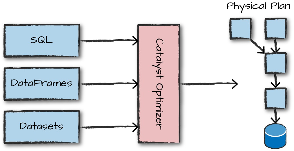 Execution Model