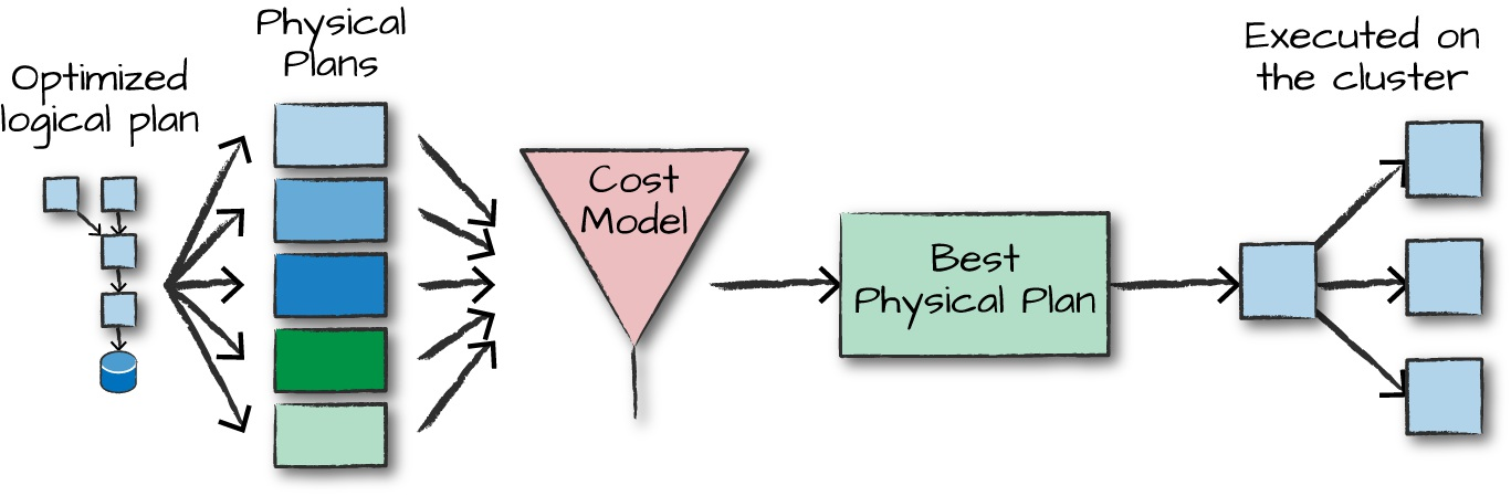 Execution Model
